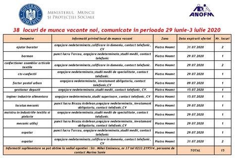 locuri de munca piatra neamt sofer|Locuri de munca sofer categoria b in Piatra Neamt